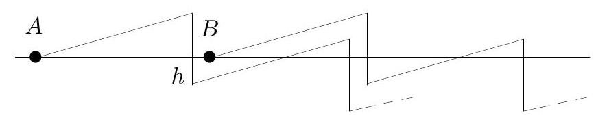 Diagram for the mathnet 00w3 1 of bw-1990-10.