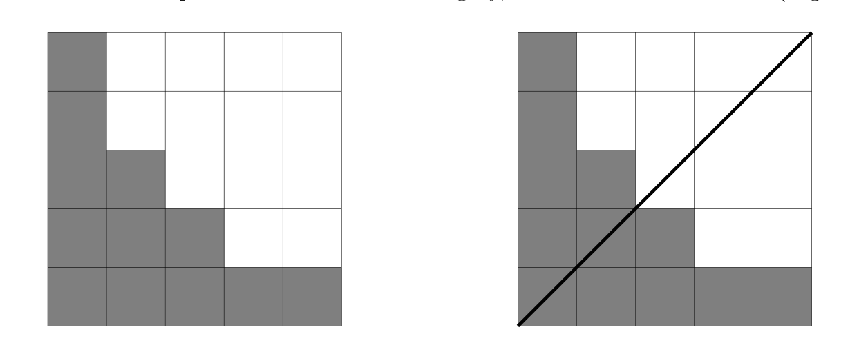 Official solution diagram for Baltic Way 2025 Problem 8 (Figure 1).
