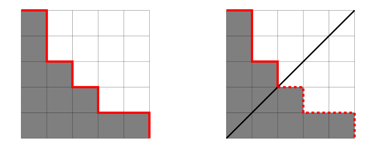 Official solution diagram for Baltic Way 2025 Problem 8 (Figure 2).
